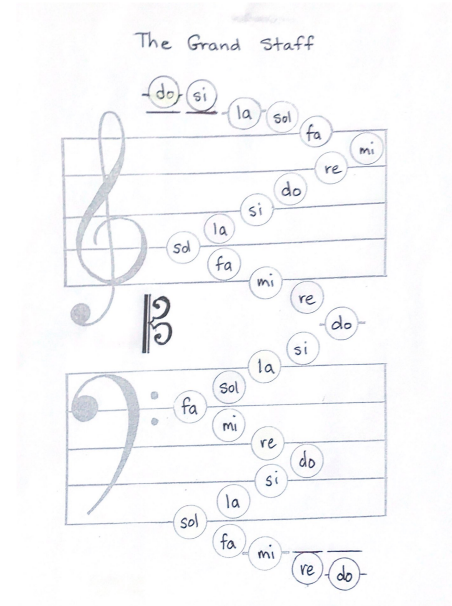 On Using the Solfege System for Sight Reading Music — Suzuki